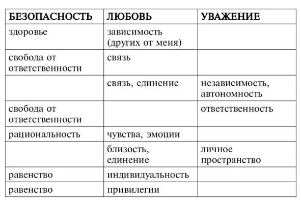Получается что все мы постоянно находимся в состояни - фото 10