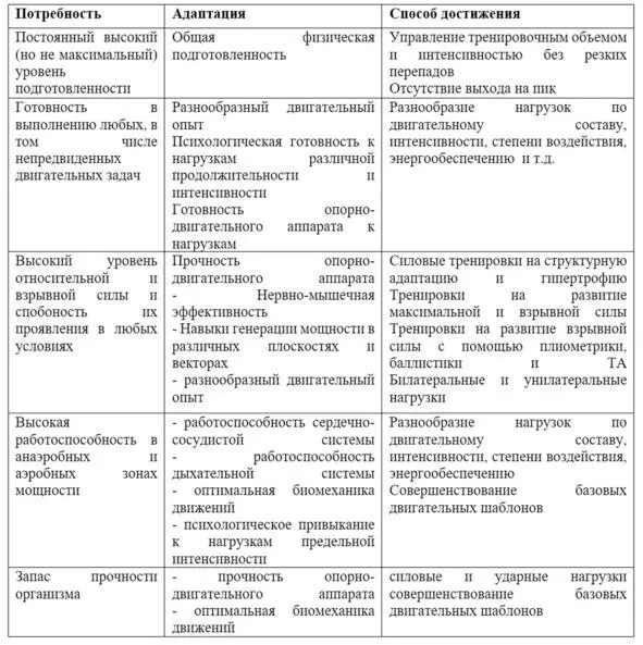 Тренировки сотрудников силовых структур не должны копировать тренировки - фото 6