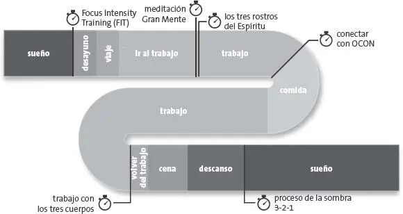 Figura 24Ejemplo PIV con Módulos de un minuto Nosotros hemos desarrollado una - фото 7