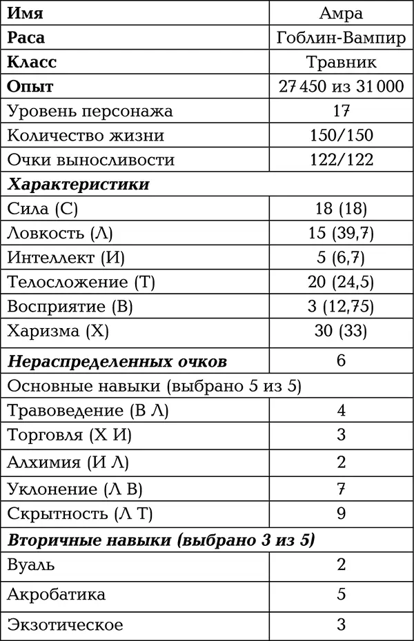 Несколько смущало что приданный мне еще при создании персонажа навык - фото 4