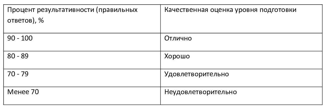 Нормативно правовая база определяющая права и обязанности студентов - фото 1