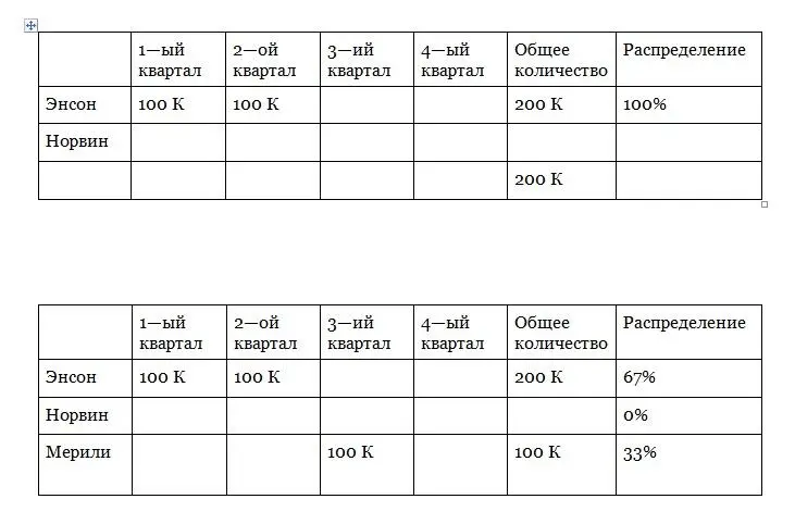 К счастью Энсон находит Мерили которая может заменить некоторые умения - фото 12
