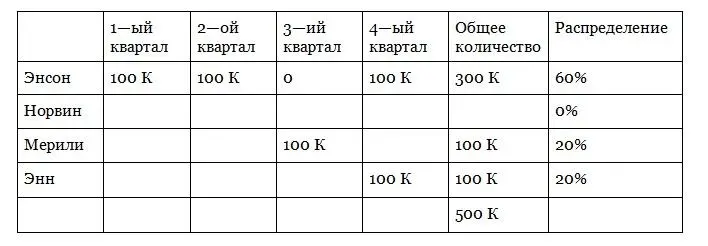 Снова таки динамическая модель подстраивается так чтобы все было справедливо - фото 13