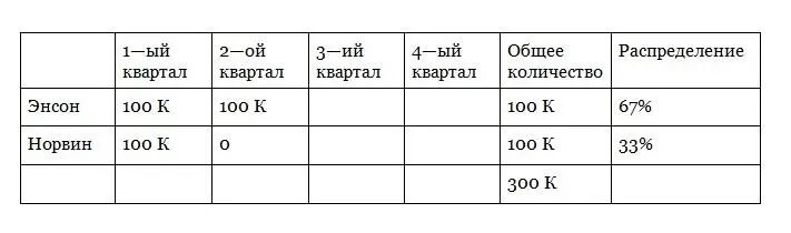 Это справедливо и оба парня удовлетворены зная что каждый из них получит то - фото 9
