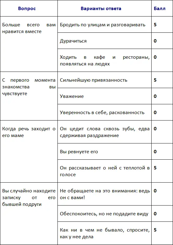Обработка результатов 4560 балловУ вас искрен - фото 3