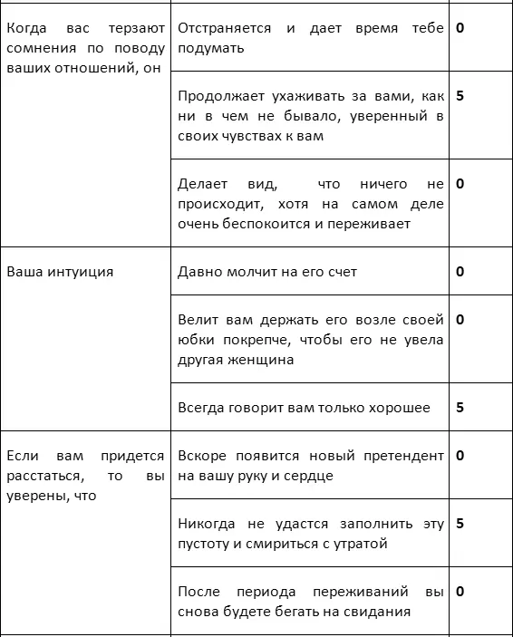 Обработка результатов 4560 балловУ вас искренние прямые отношения Он - фото 5