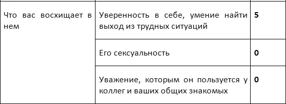 Обработка результатов 4560 балловУ вас искренние прямые отношения Он - фото 6