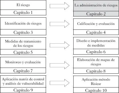 21 DEFINICIÓN La administración de riesgos es el conjunto de acciones llevadas - фото 3