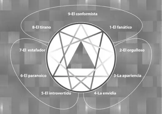 Figura 8 Los tres tipos de máscaras Normalmente las máscaras trabajan en dos - фото 4