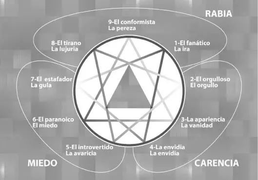Figura 5 Las nueve pasiones Si observamos la naturaleza vemos que los - фото 2