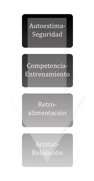 AutoestimaSeguridad La confianza en uno mismo es el primer secreto del - фото 1