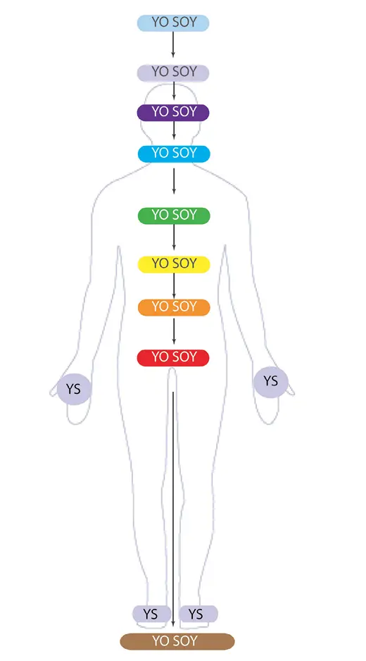 Figura 2 Práctica de la presencia del YO SOY Esta práctica te permite - фото 8