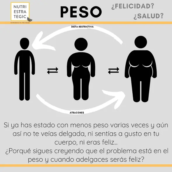 Muchas veces focalizamos todo en el PESO volcamos todo bajo el precepto de - фото 24
