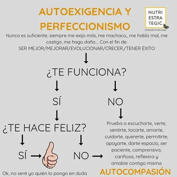 No eres perfecta no te exijas serlo ni te critiques por no conseguirlo No te - фото 9