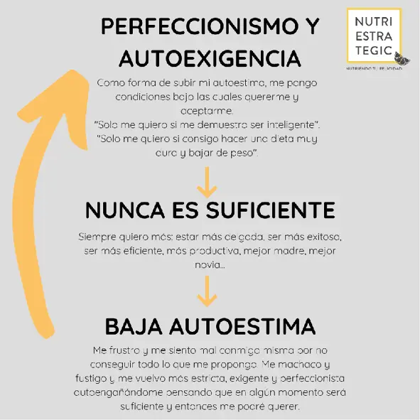 Es curioso como normalmente utilizamos la autoexigencia y perfeccionismo como - фото 8