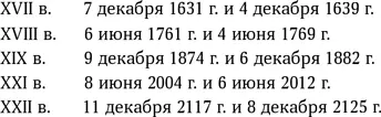 Вопросы 1 Почему прохождения Венеры наблюдаются только в начале июня и - фото 4