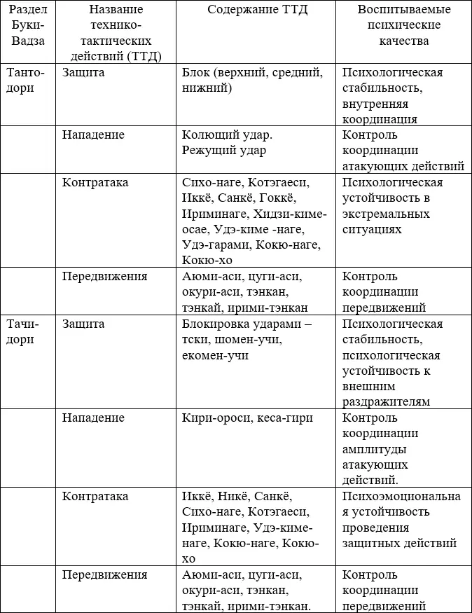 Начиная с начального этапа обучения детей двигательным навыкам и техникам - фото 3