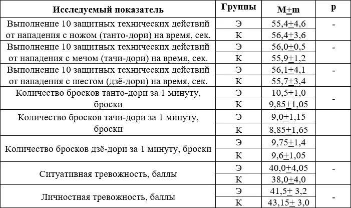 Таблица 5 Сравнительные результаты контроля эффективности двигательных - фото 5