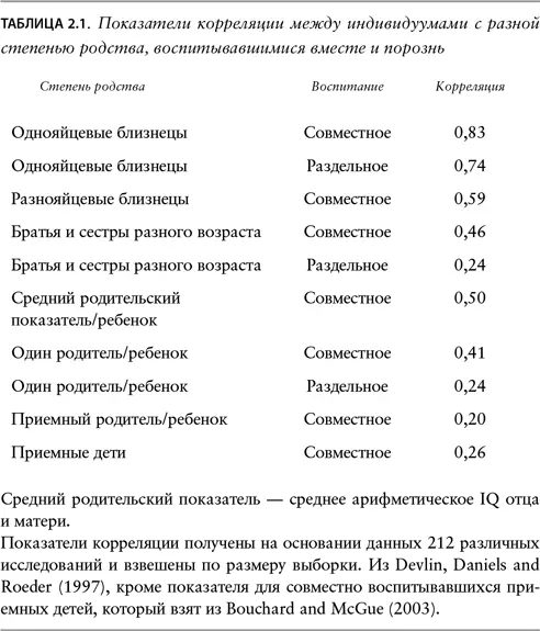 Как исследователи подходят к прямой оценке роли межсемейных средовых различий - фото 5