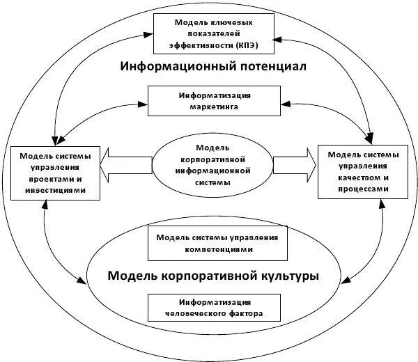 Рис В1 Структурная схема интеграции и взаимодействия моделей внутри - фото 1