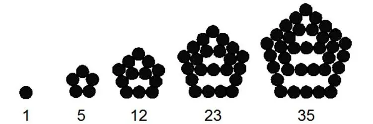 Формула для получения n го пятиугольного числа P n 5 n 3 n 12 - фото 11