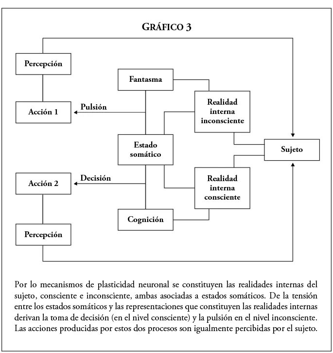 El concepto de plasticidad neuronal cuestiona la antigua oposición entre una - фото 3