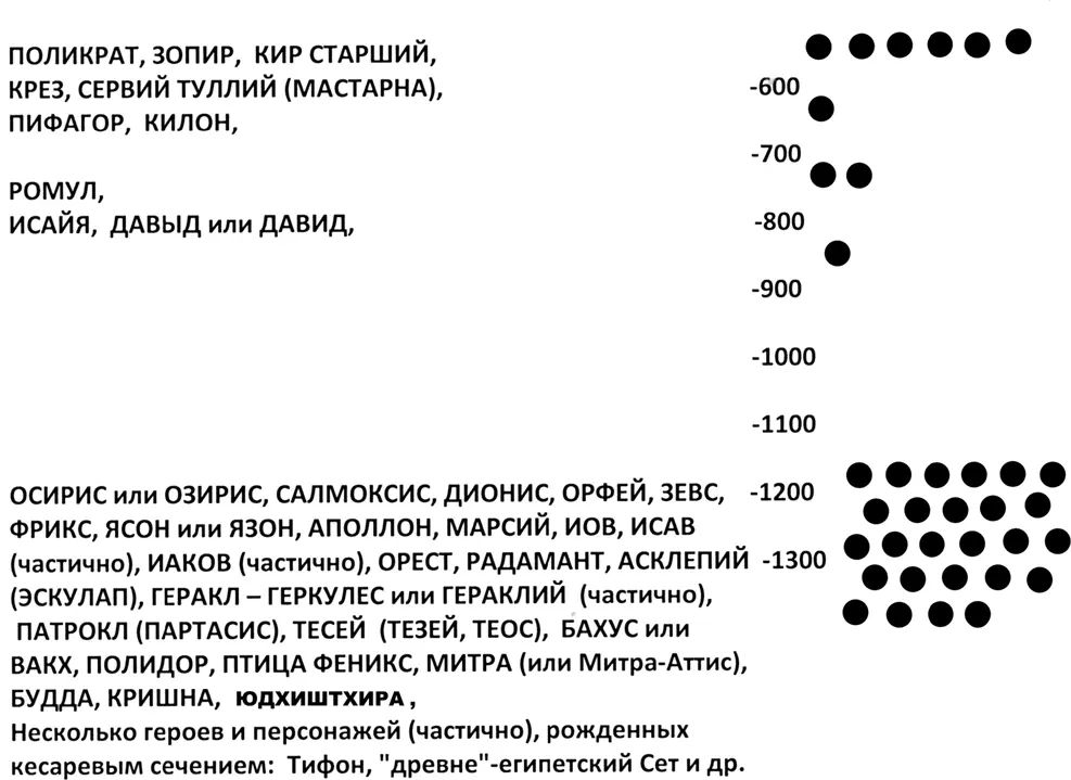 Рис 44 Сто семь фантомных отражений АндроникаХриста Отмечены ошибочные - фото 46
