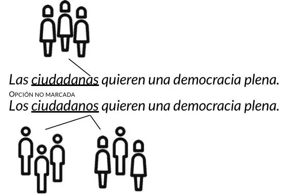 Sin embargo muchos sectores y colectivos consideran que la opción no marcada - фото 1