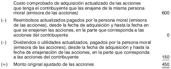 2oDeterminación del costo promedio por acción 3oDeterminación de la - фото 31