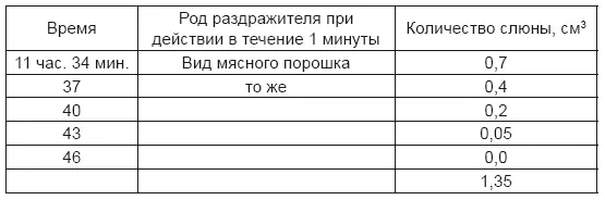 В 11 часов 49 минут производят раздражение кислотой на расстоянии в течение - фото 3
