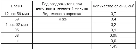 Но смена безусловных рефлексов в качестве средства восстановляющего - фото 11