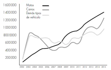Fuente SIMIT 2016 Figura 8 Distribución de infracciones complejas impuetas - фото 6