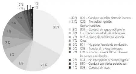 Fuente SIMIT 2016 Otro tema derivado de este análisis fue el del - фото 7