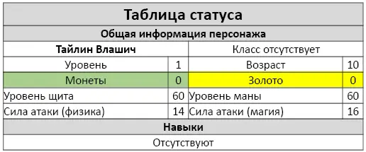 Цифр в его таблице было мало к тому же они являлись самыми низкими среди всех - фото 1