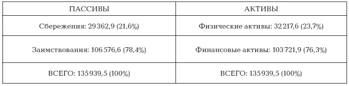 Данный баланс составлен А Соломатиным на основе расчетов которые он произвел - фото 14