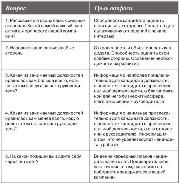 2 Достижения кандидата 3 Профессиональные обязанности кандидата и его работа - фото 1