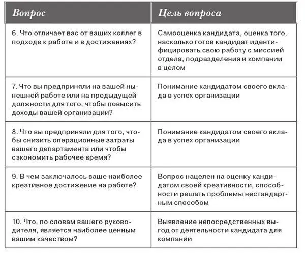 3 Профессиональные обязанности кандидата и его работа в команде 4 - фото 2