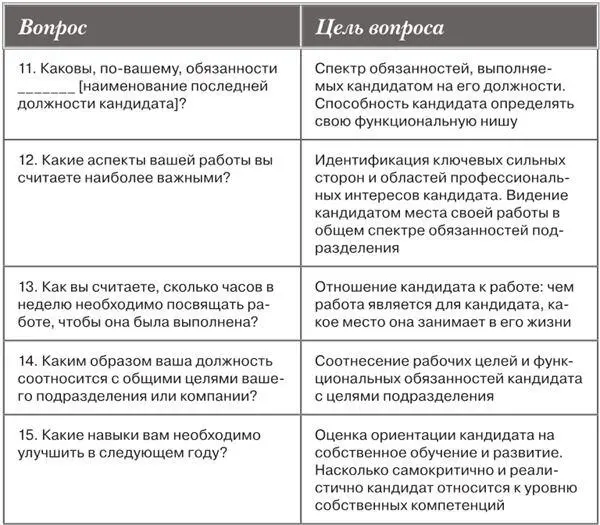 4 Стабильность карьеры кандидата 5 Исследование карьерного роста кандидата - фото 3