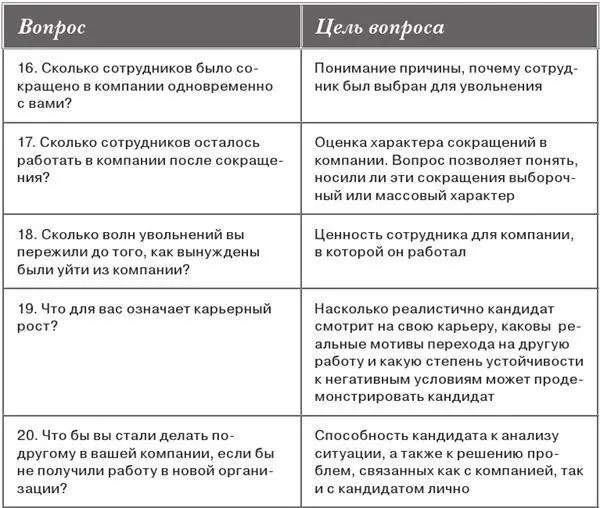 5 Исследование карьерного роста кандидата 6 Соответствие кандидата - фото 4