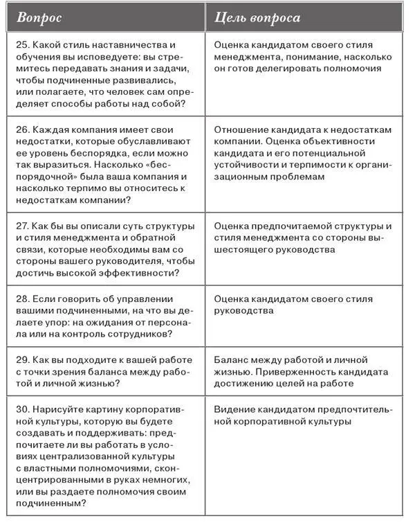 7 Кандидаты выпускники учебных заведений 8 Кандидаты для работы в сфере - фото 6