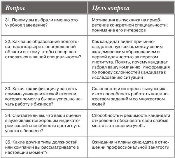 8 Кандидаты для работы в сфере продаж 9 Кандидаты на позиции старшего - фото 7