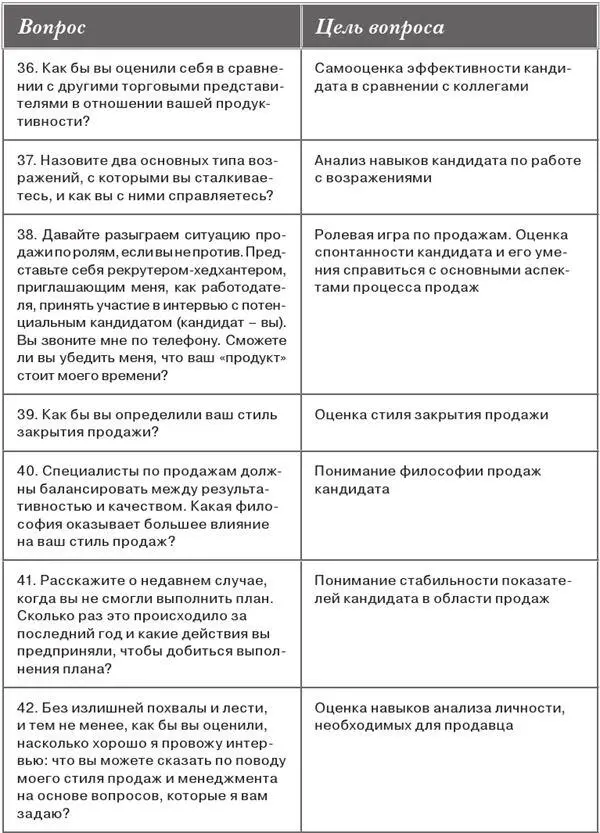 9 Кандидаты на позиции старшего менеджмента 10 Кандидаты на должности - фото 8