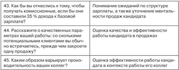 9 Кандидаты на позиции старшего менеджмента 10 Кандидаты на должности - фото 9