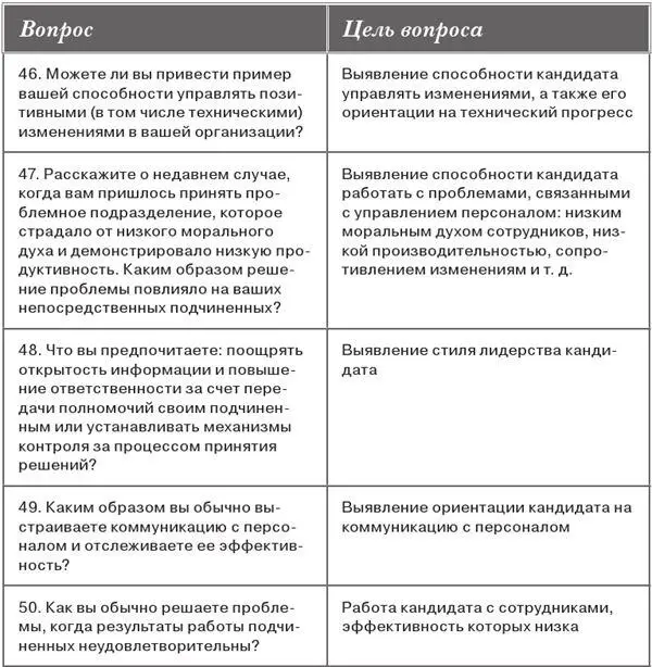 10 Кандидаты на должности предполагающие стрессовые ситуации 11 Общие - фото 10