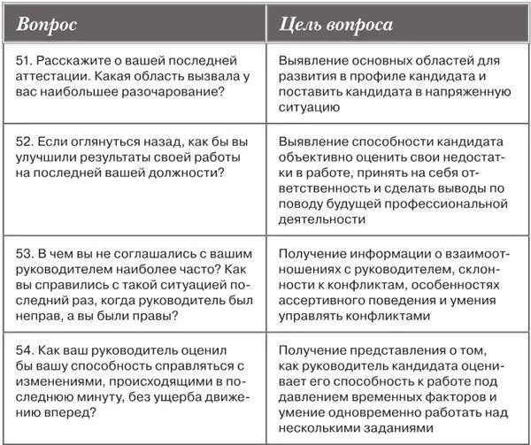 11 Общие вопросы на финальных стадиях интервью Структура описания вопросов - фото 11