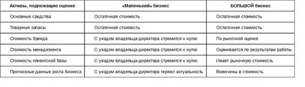 Итак БОЛЬШАЯ компания это компания функционально готовая к разделению - фото 3