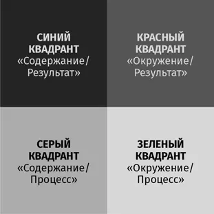 На основе этих четырех типажей базируются такие известные типологические - фото 1