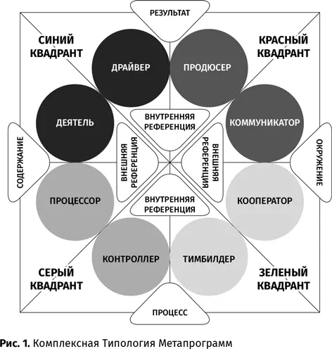 Красный квадрант при условии тяготения к внутренней референции продюсер - фото 2