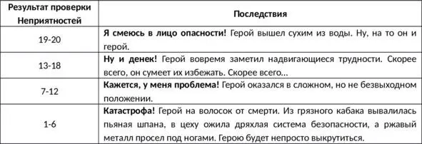 Неприятности всегда должны оставлять герою хотя бы мизерный шанс спастись и не - фото 2