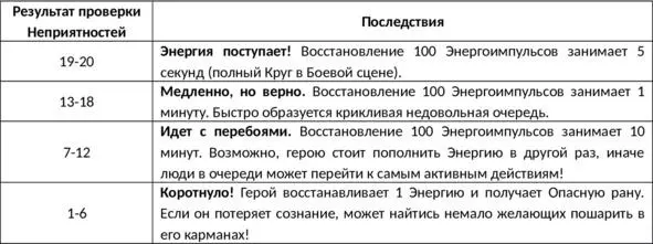 В сутки герой не может бесплатно получить число единиц Энергии превышающее - фото 3